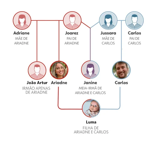 Influenciadora Baiana Realiza Sonho de Maternidade Após Casamento Inusitado